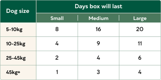 Freeze-Dried Big Flavour Bundle for Large Dogs image number 6